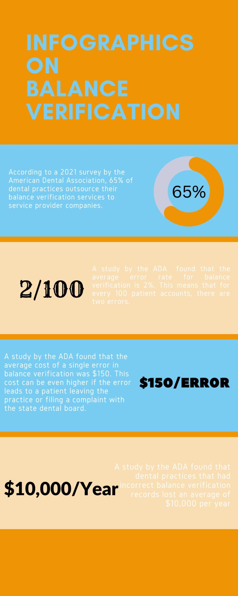 Balance Verification Infographic