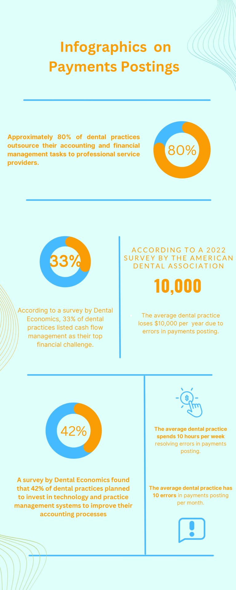 Payment Posting Infographic